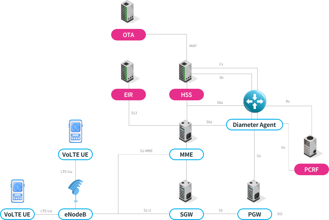 Ariatech 4g Core Diagram