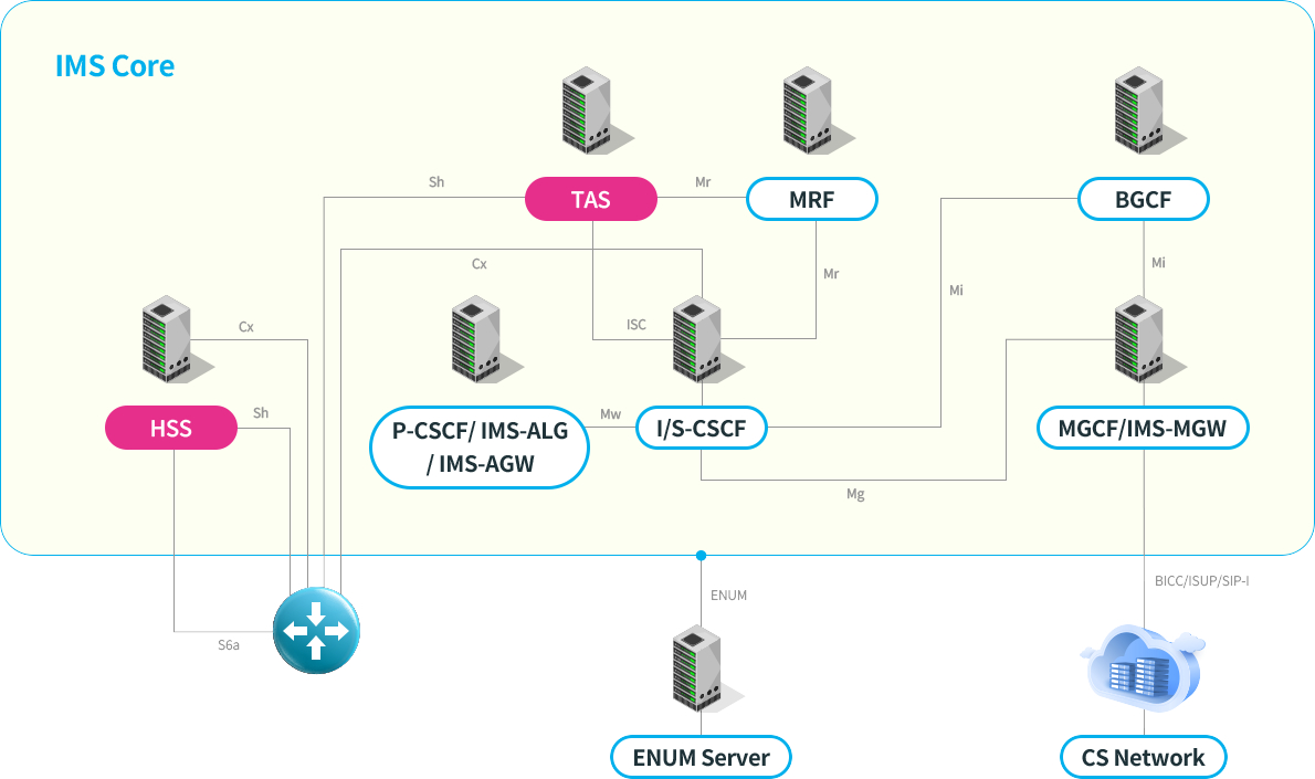 Ariatech Ims Diagram