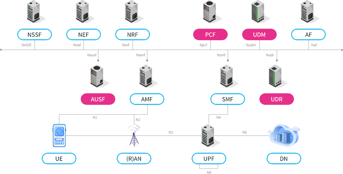 ariatech 5g core diagram